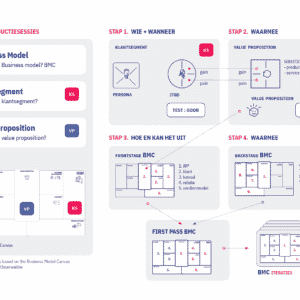 FELIX Personalized Recruitment Business model
