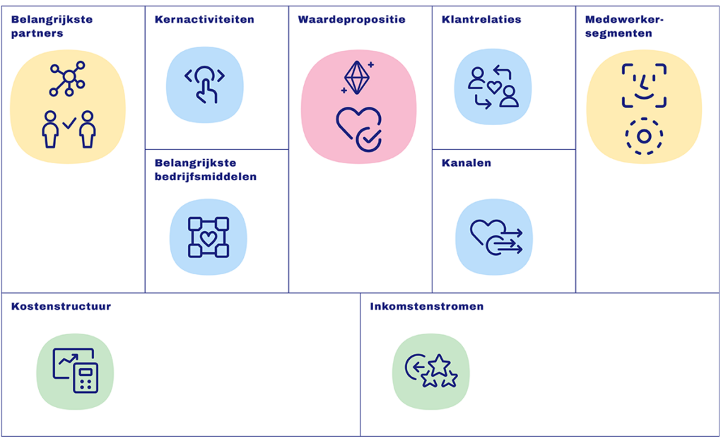 ECBmodel canvas